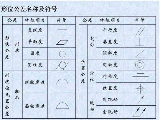 形位公差是什么？形位公差標注示例