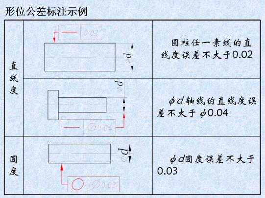 形位公差是什么？形位公差標注示例