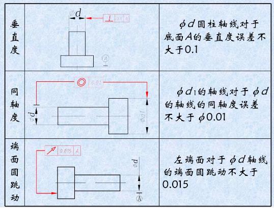 形位公差是什么？形位公差標注示例