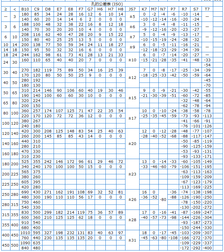 Φ5h6和Φ8h6的公差帶分別是多少？