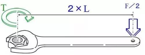 力矩、轉(zhuǎn)矩、扭矩,有什么區(qū)別? 力矩、轉(zhuǎn)矩、扭矩,有什么區(qū)別?