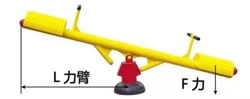 力矩、轉矩、扭矩，有什么區(qū)別？