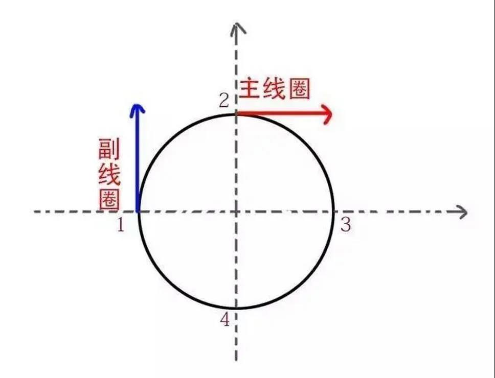 為什么單相電機(jī)要用電容,三相電機(jī)不需要電容? 為什么單相電機(jī)要用電容,三相電機(jī)不需要電容?