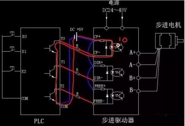 步進電機為什么要加驅動器？