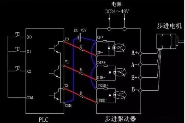 步進電機為什么要加驅動器？