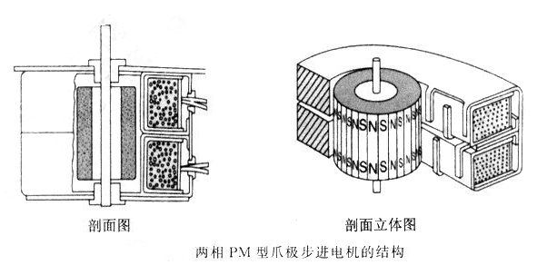 軸承性能對步進電機的影響 軸承性能對步進電機的影響