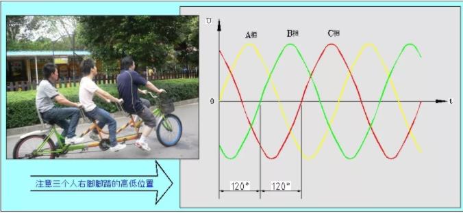 同等功率的步進電機馬達,三相電和兩相電的差別是什么? 同等功率的步進電機馬達,三相電和兩相電的差別是什么?